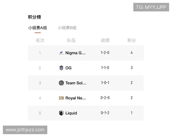 DOTA2战术新纪元TOP10解析RNG战队稳居榜首引领潮流